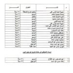 ارتفاع ضحايا حادث أتوبيس أوسيم إلى حالتي وفاة و16 مصابًا