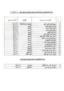 ارتفاع ضحايا حادث أتوبيس أوسيم إلى حالتي وفاة و16 مصابًا