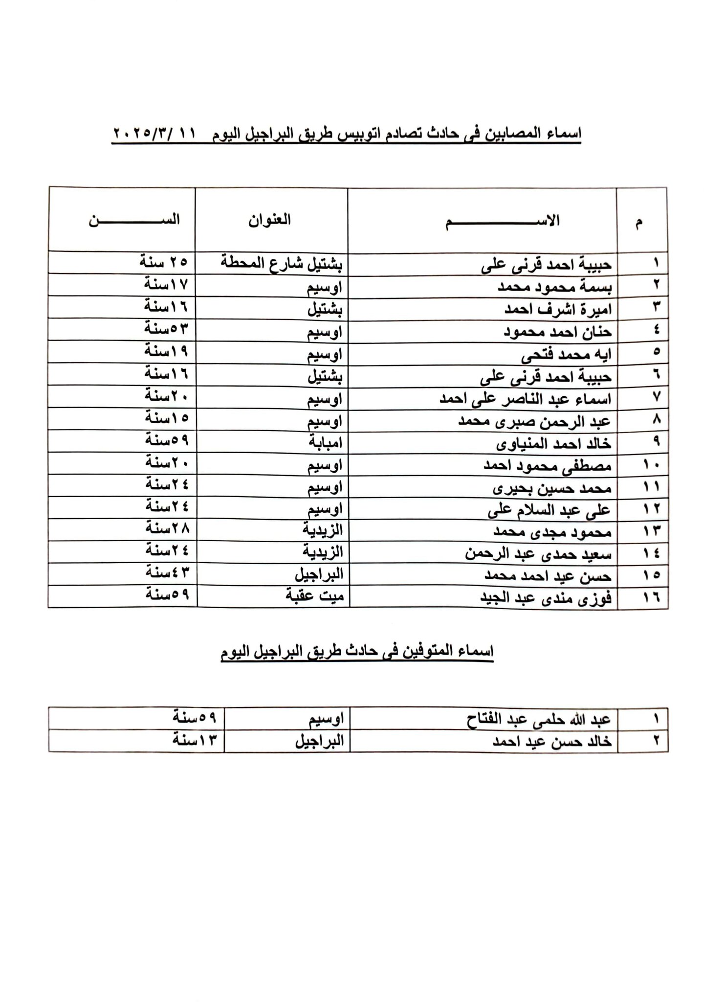 ارتفاع ضحايا حادث أتوبيس أوسيم إلى حالتي وفاة و16 مصابًا